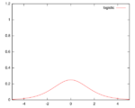 Kernel logistic.svg