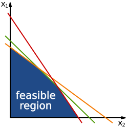 Linear Programming Feasible Region.svg