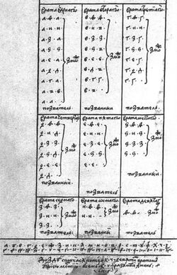 Onomantic table from the Secretum Secretorum.jpg