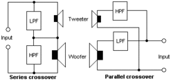 Series parallel xover.GIF