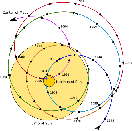 File:Solar system barycenter.svg