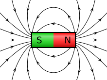 File:VFPt cylindrical magnet thumb.svg