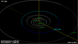 Орбита астероида 131.png