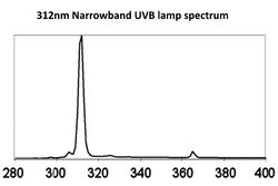 312nm NB UVB LAMP SPECTRUM.jpg