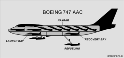 Silhouette diagram of 747 airborne aircraft carrier aircraft