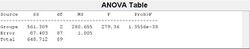 One-way ANOVA Table generated using Matlab.jpg