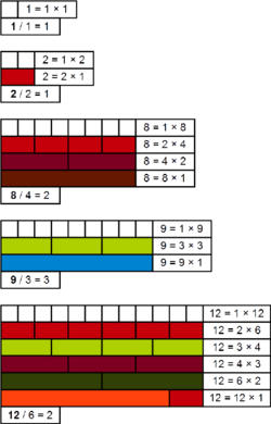 Refactorable number Cuisenaire rods 12.png