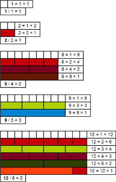 File:Refactorable number Cuisenaire rods 12.png
