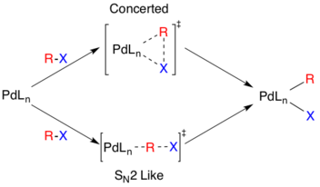 Mechanisms of oxidative addition