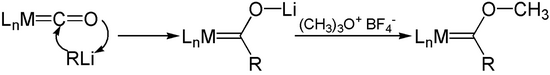 Synthesis of Fischer carbenes