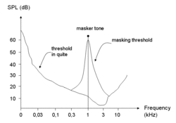 Threshold2.gif