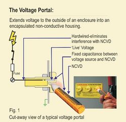 Voltage portal.jpg