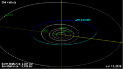 Орбита астероида 204.png