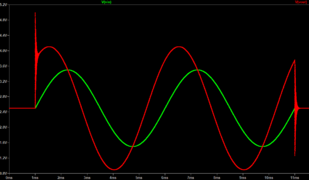 Group delay and phase delay - Wikipedia