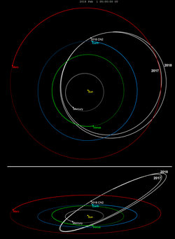 2018 CN2 orbit.png