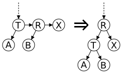 AA Tree Split2.svg