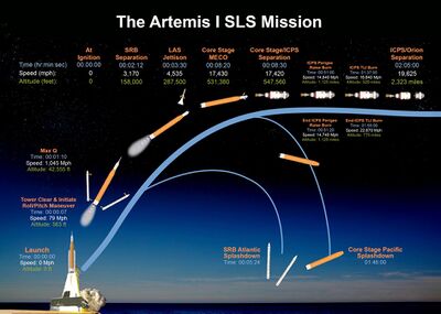 Artemis I ascent timeline.jpg