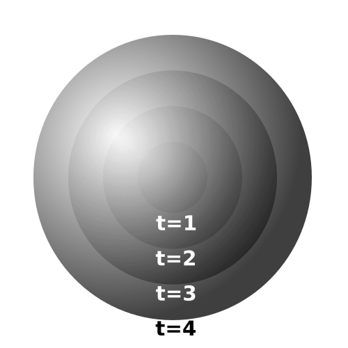 File:Concentric Spheres.svg