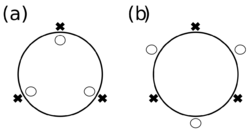 Disposition of 6 Electrons.svg