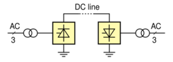 Hvdc monopolar schematic.svg
