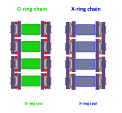 O-ring and X-ring type chains.png