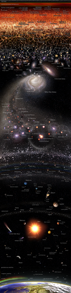 File:Observable Universe Logarithmic Map (vertical layout english annotations) for wikipedia 635 x 2586.png