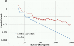 Subrandom Kurtosis.gif