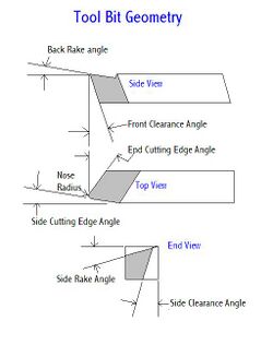 Tool Bit Geometry.JPG