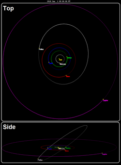 2 Pallas orbit Jan2018.png