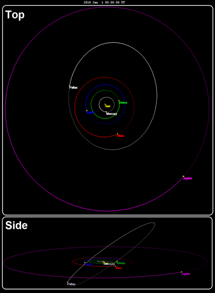 File:2 Pallas orbit Jan2018.png