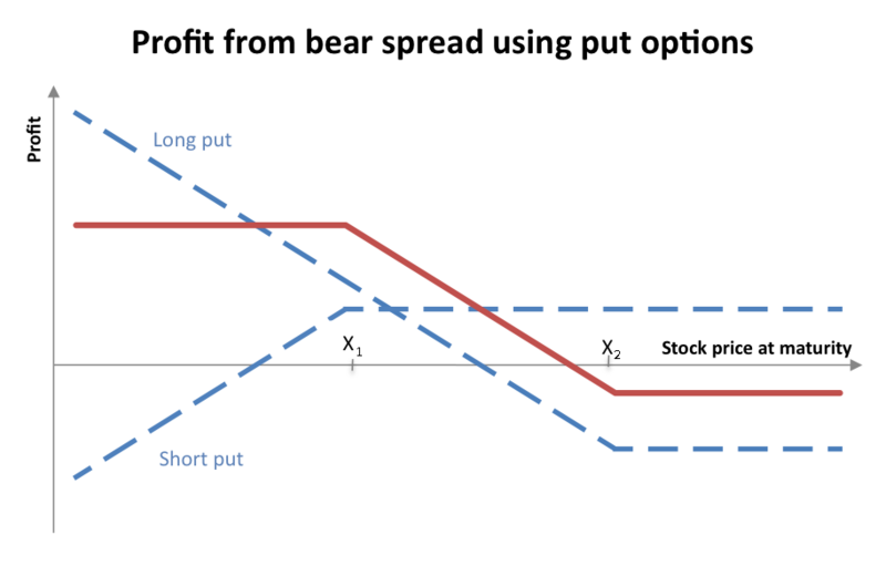 File:Bear spread using puts.png