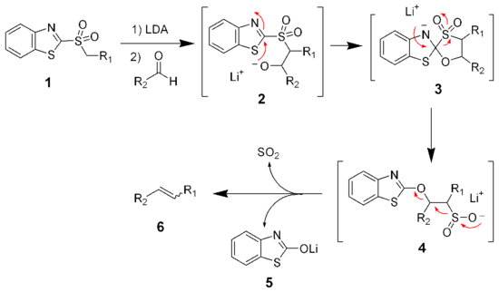 The mechanism of the benzothiazole variation of the Julia olefination