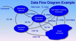 Data Flow Diagram Example.jpg