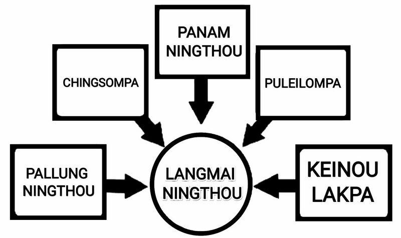 File:FUSION OF THE 5 DEITIES INTO ONE WITH THE NAME "LANGMAI NINGTHOU".jpg