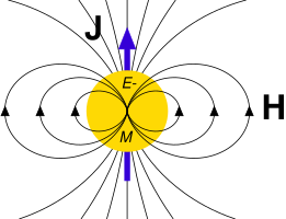 File:Gravitomagnetic field due to angular momentum.svg
