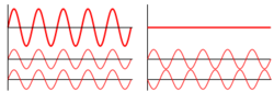 Interference of two waves.svg