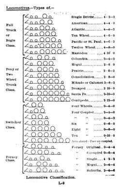 Locomotive classification--Colvin 1906--300dpi.jpg