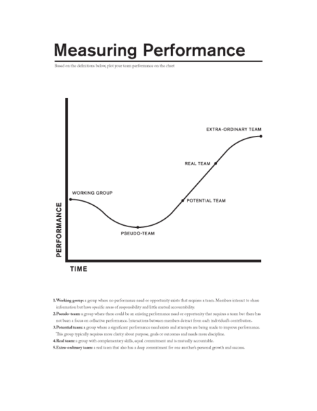 File:Measuring performance.png