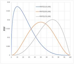 PERT pdf examples.jpg