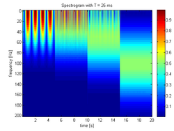 STFT colored spectrogram 25ms.png