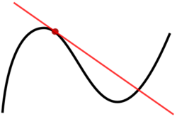 Tangent to a curve.svg
