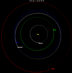 2016 HO3 orbit Jan2018.png