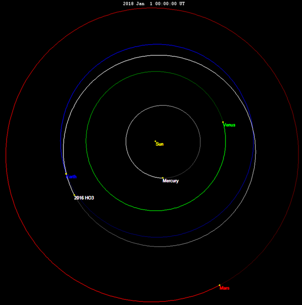 File:2016 HO3 orbit Jan2018.png