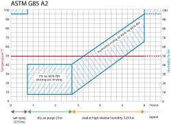 ASTM G85 Annex 2.jpg