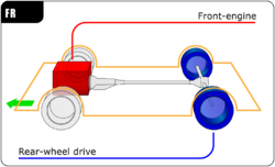 Automotive diagrams 01 En.png