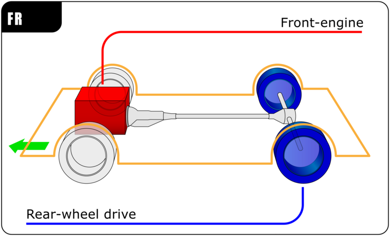 File:Automotive diagrams 01 En.png