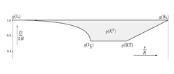 Blaschke-Santaló diagram for planar convex bodies.pdf