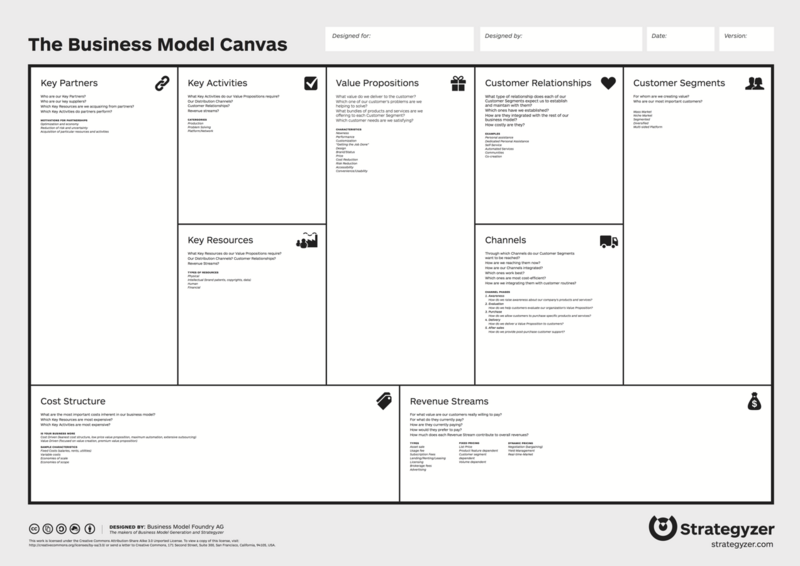 File:Business Model Canvas.png