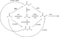 Carboxylic Acid Sunshine Diagram1.svg