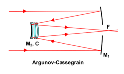 Diagram Reflector ArgunovCassegrain.svg